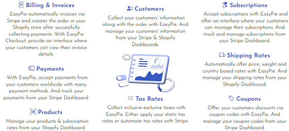 Stripe Checkout & Subscriptions for Shopify via EasyPie - All in One | Multi Currencies & Languages